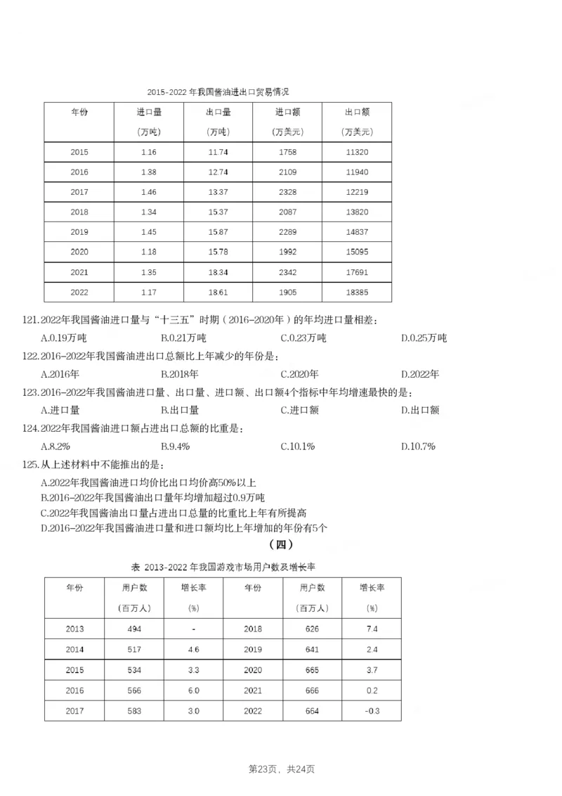 2024年江苏省公务员录用考试《行测》题（C类）_国考省考_省考真题_15江苏公务员考试真题pdf版_江苏公务员考试真题&mdash;&mdash;行测08-25_行测题目