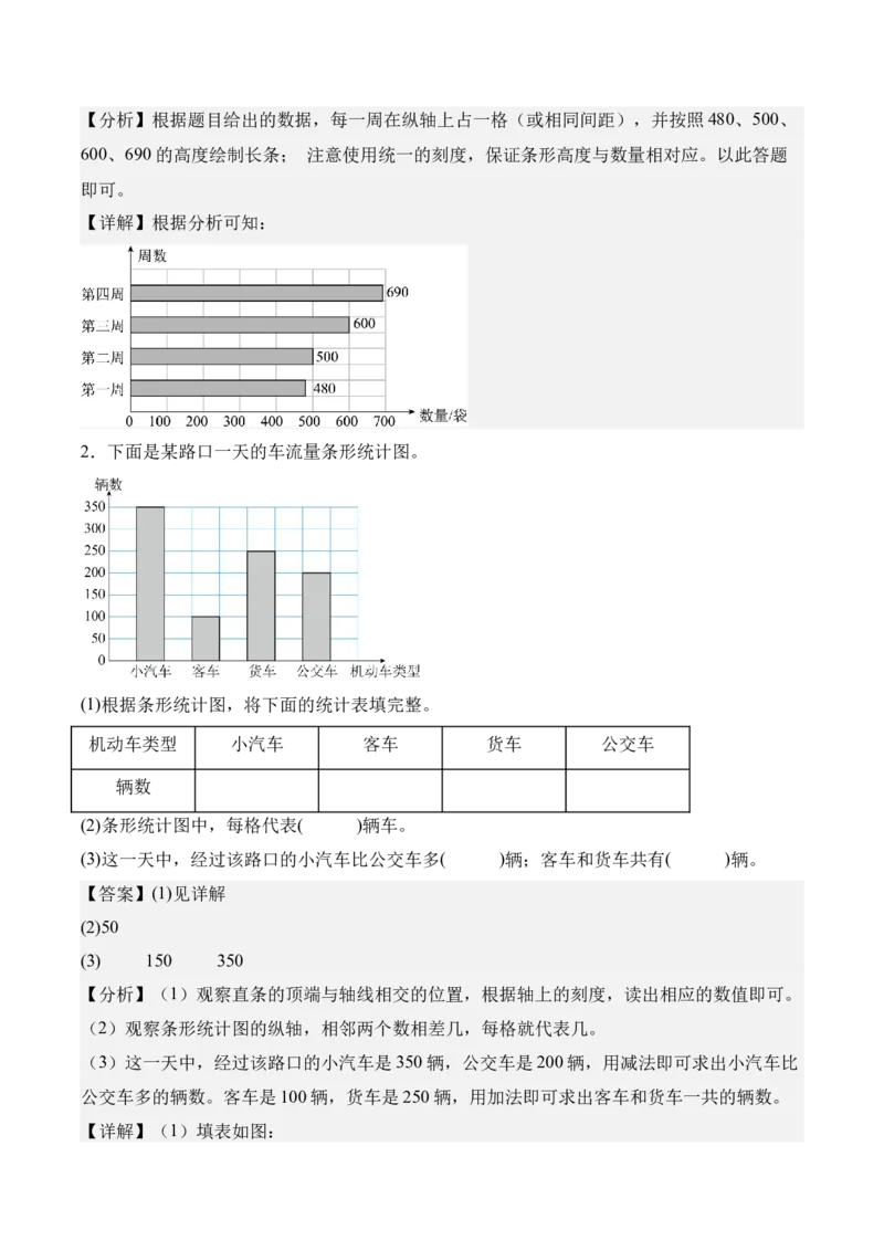 专题07：统计表和条形统计图（一）（期末专项训练）（苏教版&middot;新教材）（解析版）_三年级数学下册（苏教版）_期末总复习-K159_期末总复习_2026版