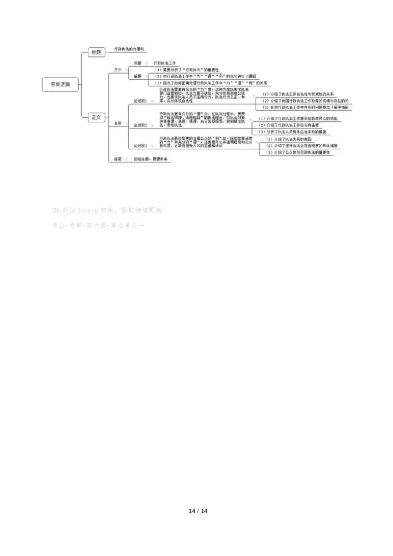 2024年国考申论真题（行政执法卷）及参考答案_国考省考_国考2000-2026真题pdf_2000-2025国考申论PDF