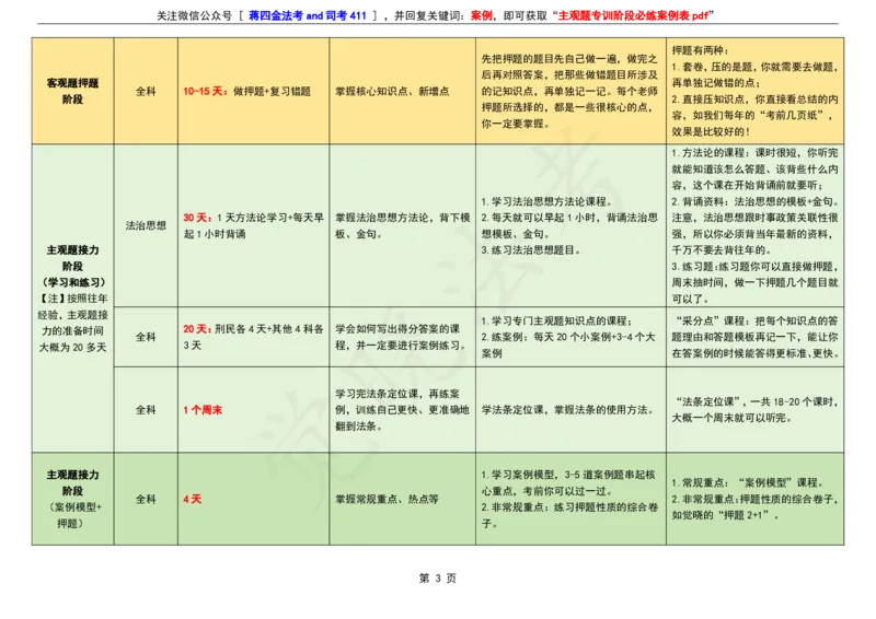 26年法考主客融合计划表(二战版）_26法考主客融合计划表（二战版+0基础版）