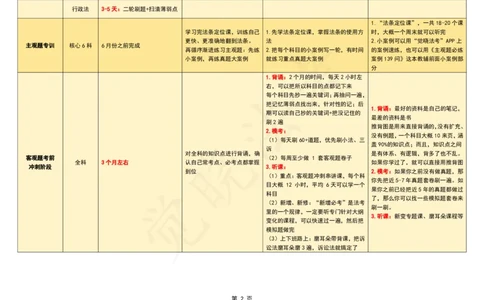 26年法考主客融合计划表(二战版）_26法考主客融合计划表（二战版+0基础版）