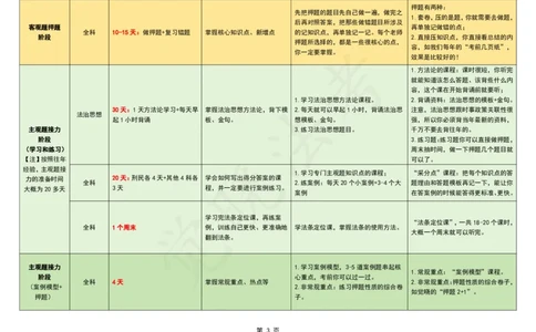 26年法考主客融合计划表(二战版）_26法考主客融合计划表（二战版+0基础版）