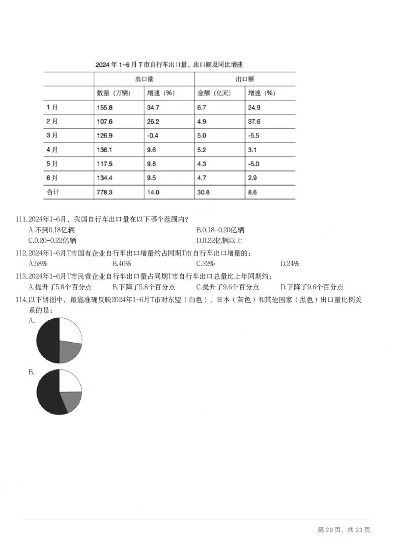 2025年宁夏公务员录用考试《行测》题_国考省考_省考真题_19宁夏公务员考试真题pdf版_宁夏公务员考试真题&mdash;&mdash;行测10-25PDF版（缺22）_题目