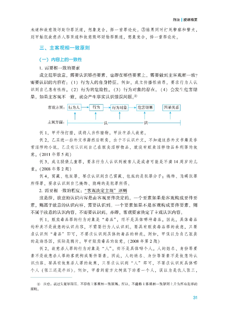26年法考基础夯实-刑法_26法考综合基础夯实