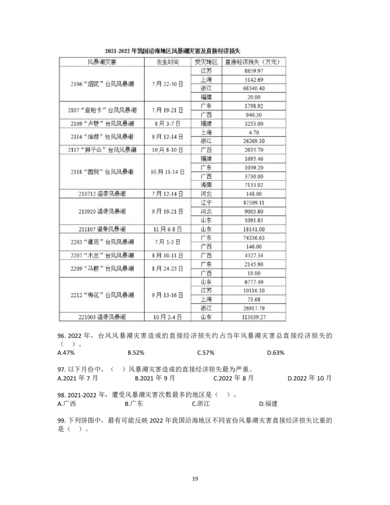 2024年深圳市考公务员录用考试《行测》真题_国考省考_省考真题_33深圳公务员考试真题pdf版_深圳公务员考试真题&mdash;&mdash;行测（08~24年）_题目