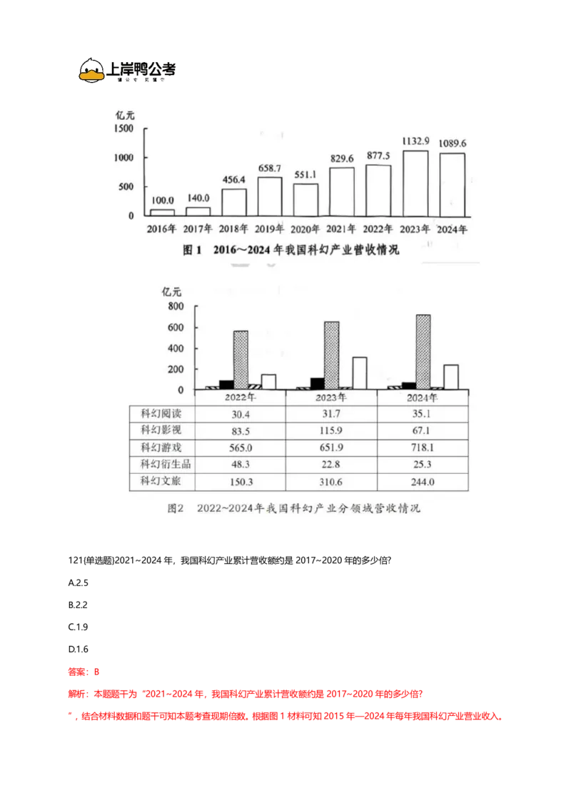 2026年国考行测珍题（行政执法）--考生回忆版_国考省考_国考2000-2026真题pdf_2026国考《行测》《申论》真题及答案（完整版）_副省、地市、行政执法真题（答案）