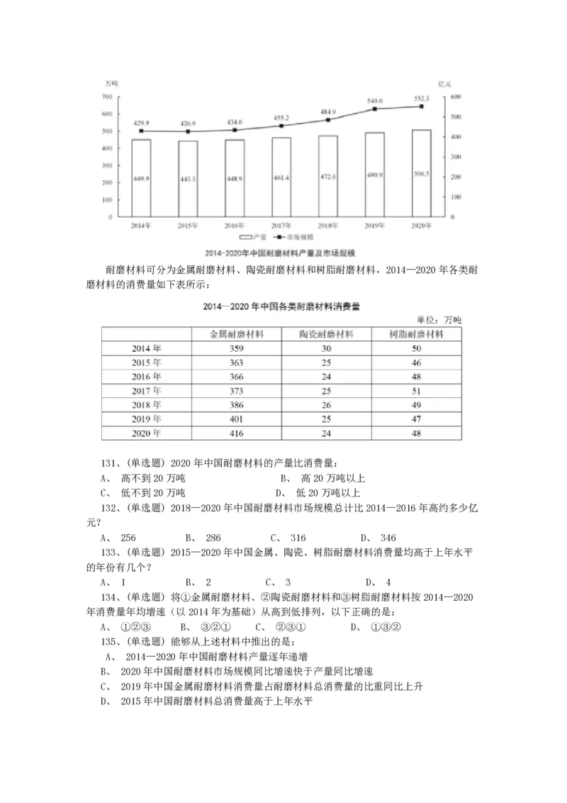 2022年北京公务员考试行测试题_国考省考_省考真题_02北京公务员考试真题pdf版_北京行测09-23_真题