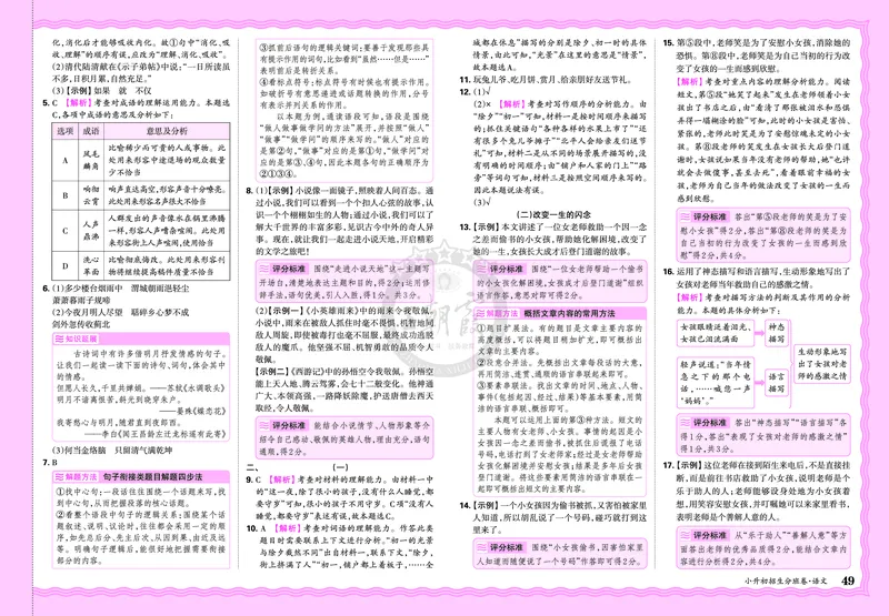 2025版王朝霞小升初招生分班语文_小升初招生分班（语数英）