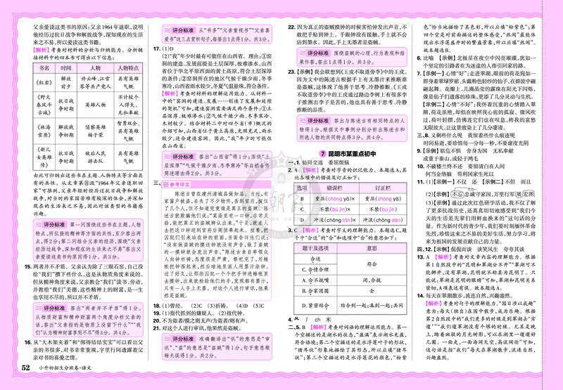 2025版王朝霞小升初招生分班语文_小升初招生分班（语数英）