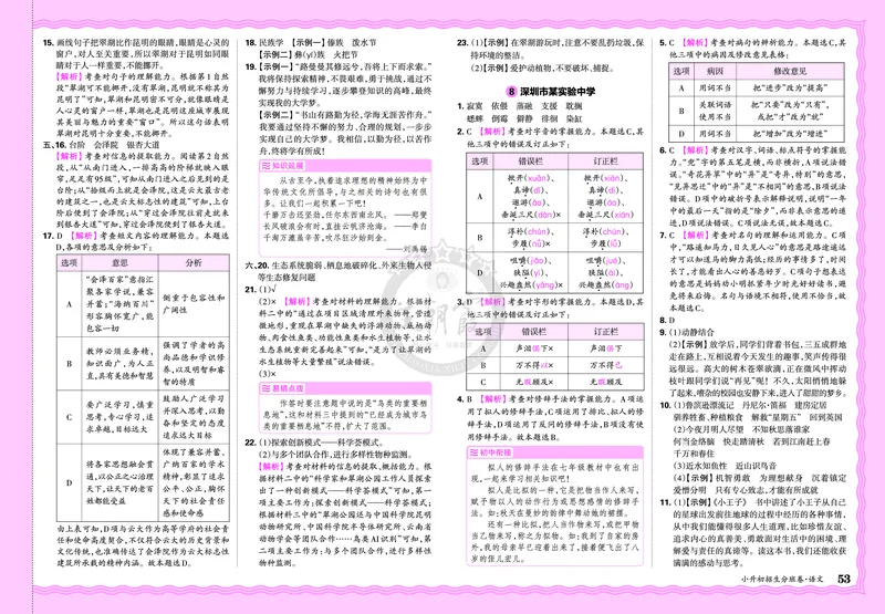 2025版王朝霞小升初招生分班语文_小升初招生分班（语数英）