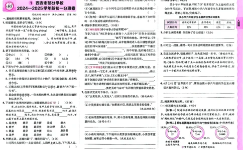 2025版王朝霞小升初招生分班语文_小升初招生分班（语数英）