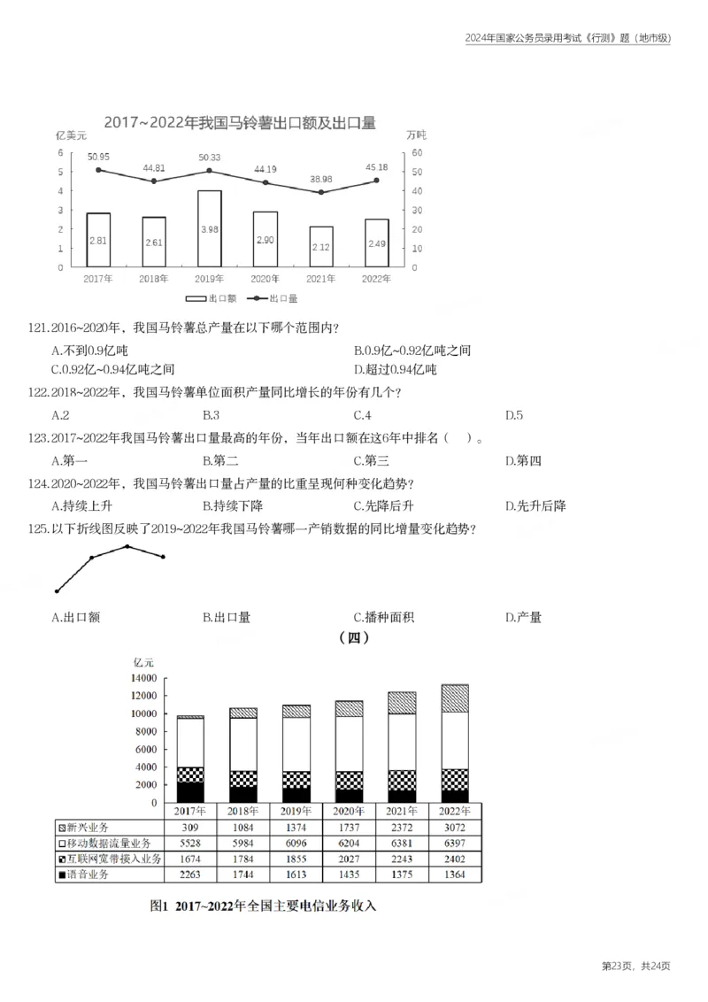 2024年国家公务员录用考试《行测》题（地市级）_国考省考_国考2000-2026真题pdf_2000-2025国考行测PDF_行测-真题