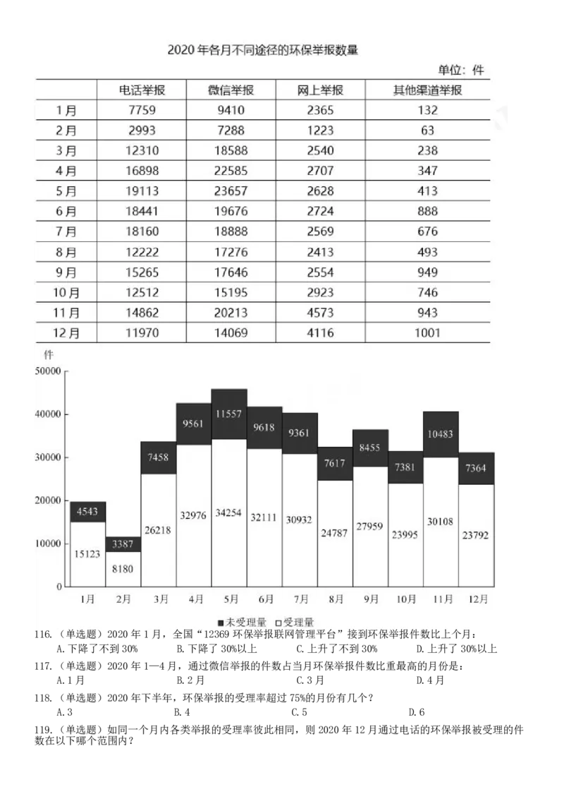 2022年国家公务员考试《行测》真题（行政执法）_国考省考_国考2000-2026真题pdf_2000-2025国考行测PDF_行测-真题