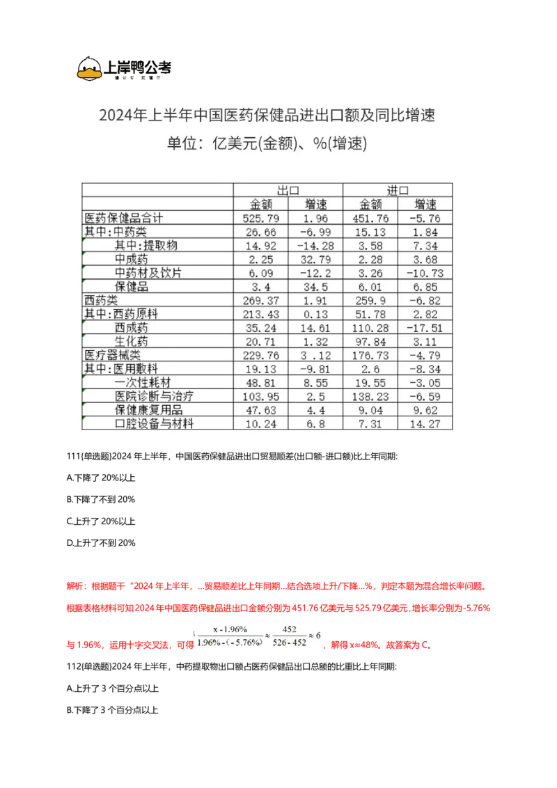 2026年国考行测珍题（行政执法）--考生回忆版_国考省考_国考2000-2026真题pdf_2026国考《行测》《申论》真题及答案（完整版）_副省、地市、行政执法真题