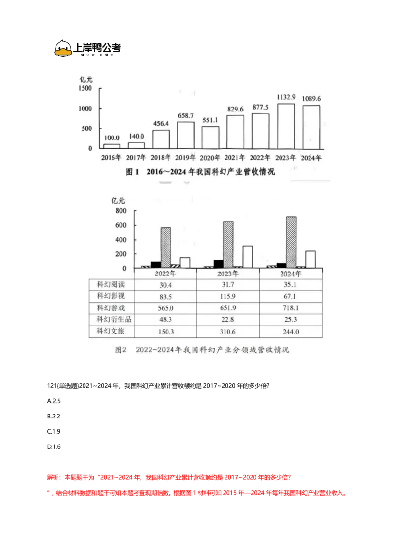 2026年国考行测珍题（行政执法）--考生回忆版_国考省考_国考2000-2026真题pdf_2026国考《行测》《申论》真题及答案（完整版）_副省、地市、行政执法真题