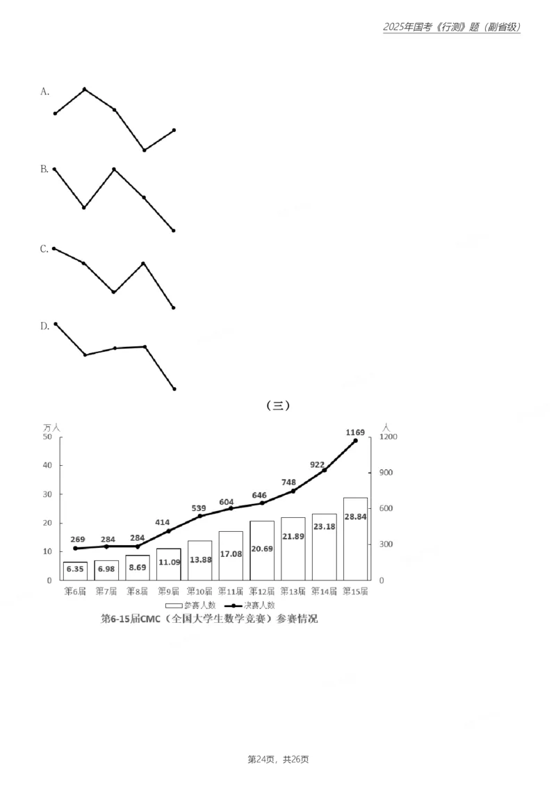 2025年国家公务员录用考试《行测》题（副省级）_国考省考_国考2000-2026真题pdf_2000-2025国考行测PDF_行测-真题