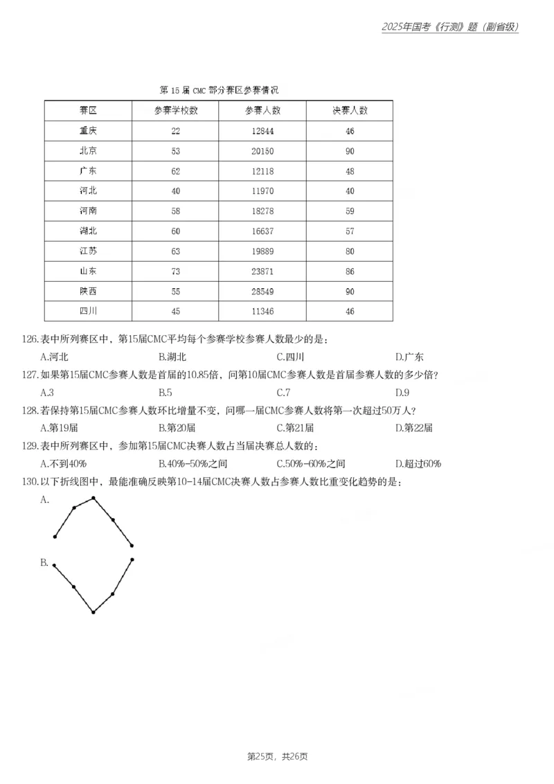 2025年国家公务员录用考试《行测》题（副省级）_国考省考_国考2000-2026真题pdf_2000-2025国考行测PDF_行测-真题