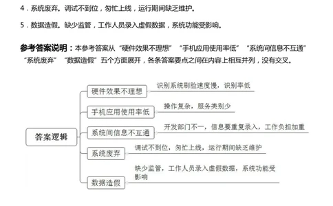 2022年深圳市公务员考试《申论》题（一卷）的答案_国考省考_省考真题_33深圳公务员考试真题pdf版_深圳公务员考试真题&mdash;&mdash;申论（07~24年）