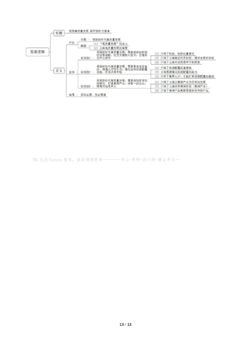 2024年上海市公考《申论》（B卷）题及参考答案_国考省考_省考真题_24上海公务员考试真题pdf版_上海公务员考试真题&mdash;&mdash;申论03-24