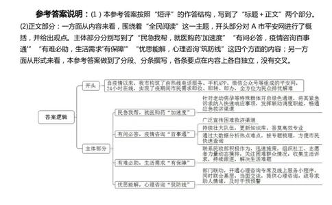 2022年公务员多省联考《申论》题（天津市级卷）的答案_国考省考_省考真题_26天津公务员考试真题pdf版_天津公务员考试真题&mdash;&mdash;申论05-25