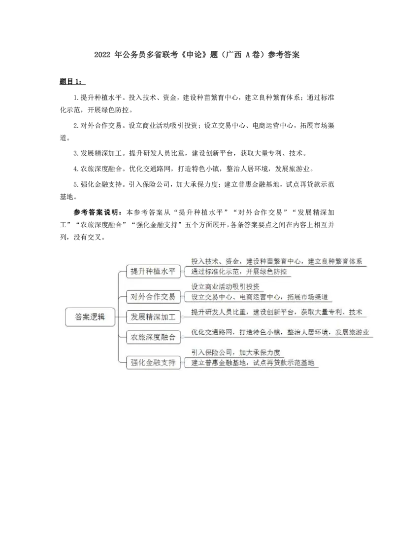 2022年公务员多省联考《申论》题（广西A卷）及参考答案_国考省考_省考真题_06广西公务员考试真题pdf版_广西公务员考试真题&mdash;&mdash;申论（04~24）