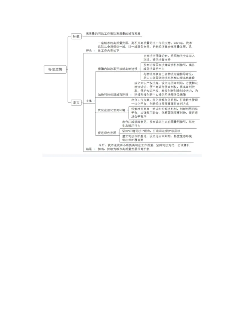 2022年公务员多省联考《申论》（海南C卷）题及参考答案_国考省考_省考真题_08海南公务员考试真题pdf版_海南公务员考试真题&mdash;&mdash;申论（06~24）