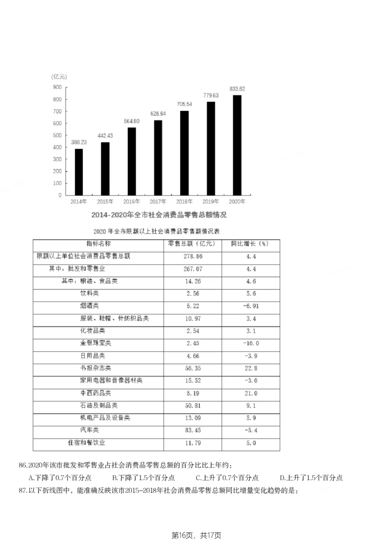 2022年山东省公务员录用考试《行测》试题_国考省考_省考真题_21山东公务员考试真题pdf版_山东公务员考试真题&mdash;&mdash;行测08-25PDF版_题目
