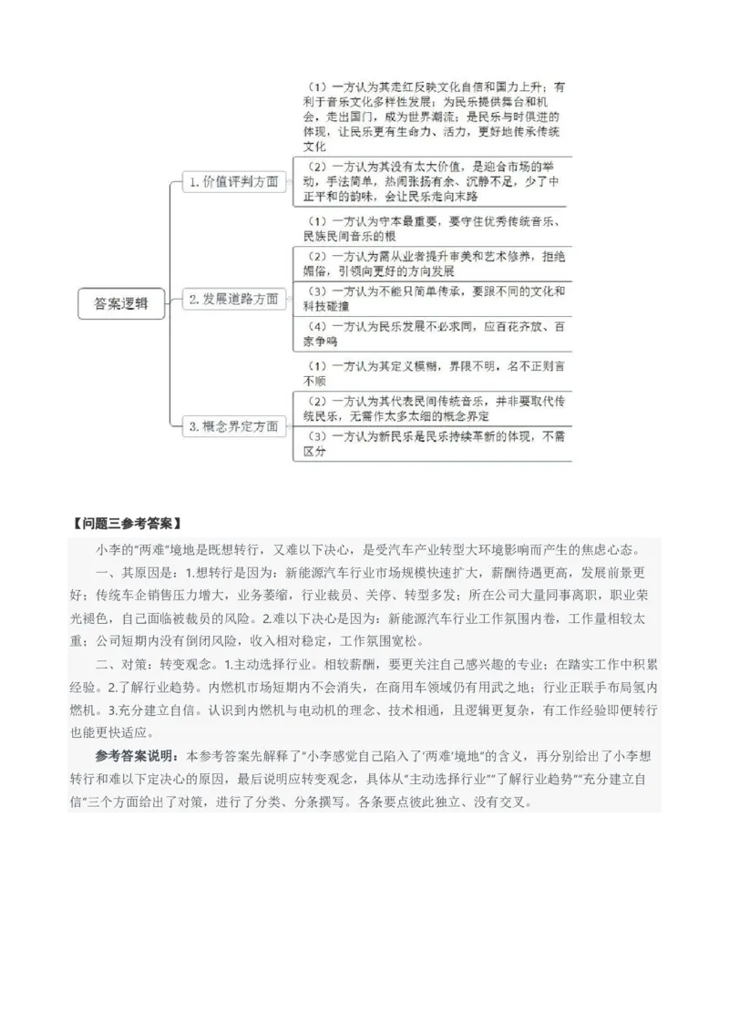 2024年国考申论真题（副省级）及参考答案_国考省考_国考2000-2026真题pdf_2000-2025国考申论PDF