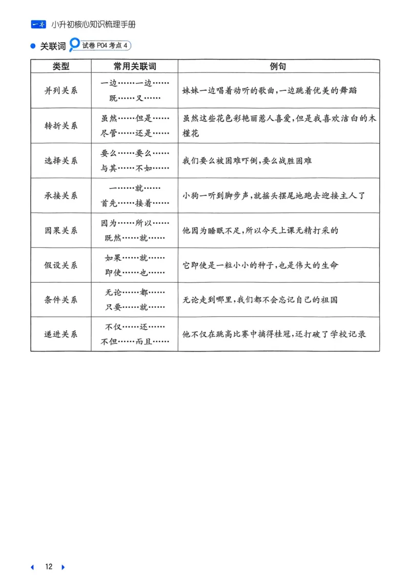 25一本小升初冲刺新卷-语文核心知识梳理手册