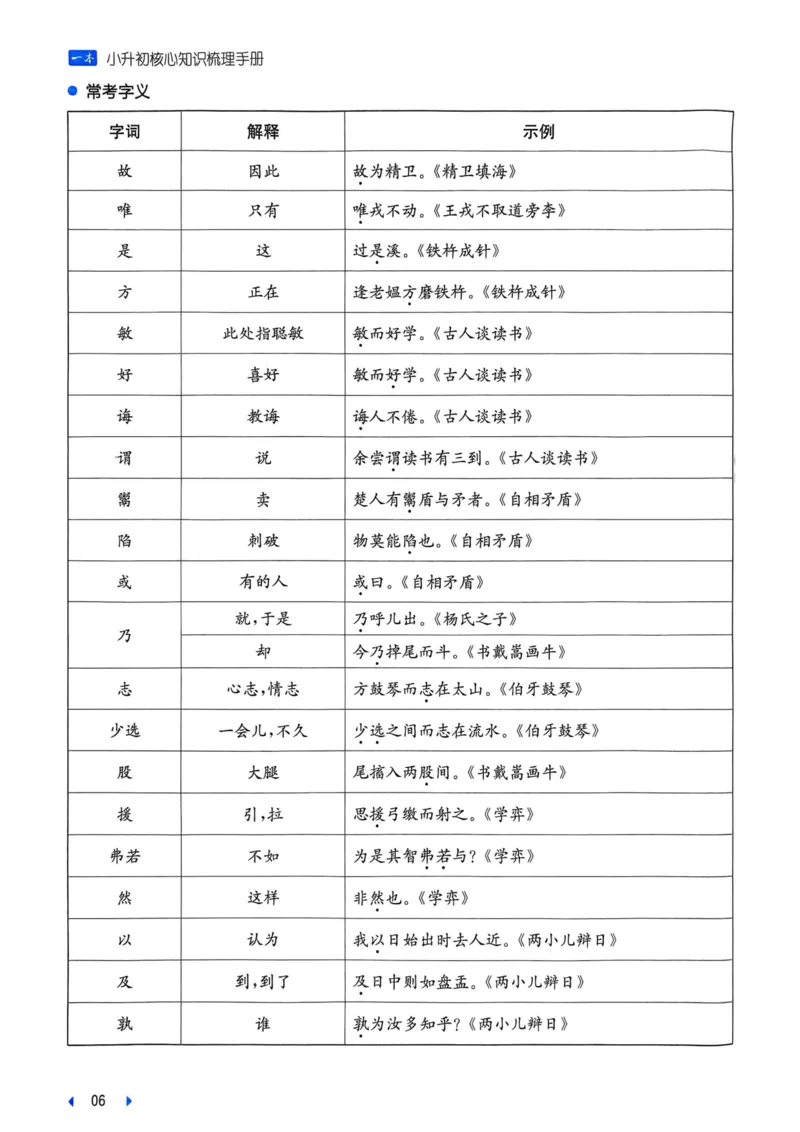 25一本小升初冲刺新卷-语文核心知识梳理手册