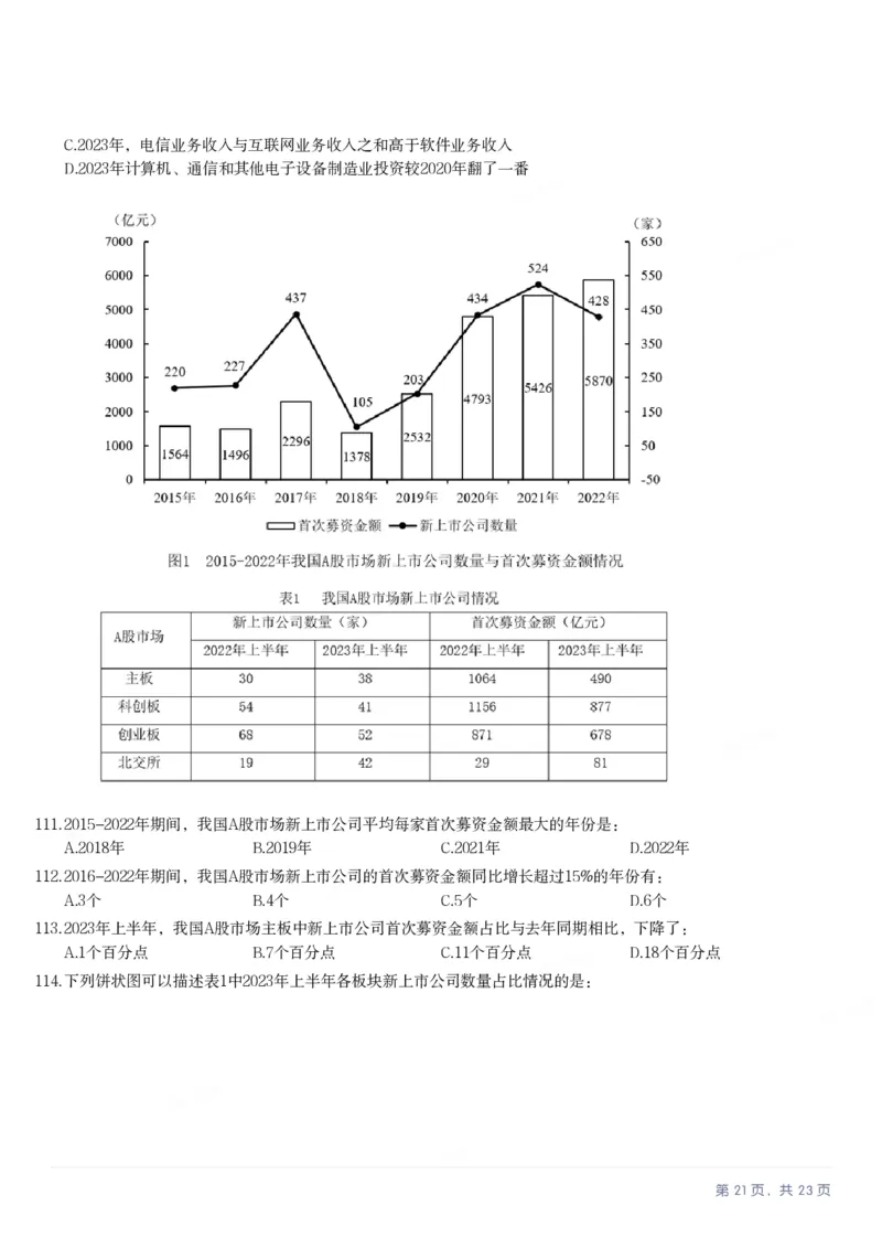 2025年新疆公务员录用考试《行测》试题_国考省考_省考真题_28新疆公务员考试真题pdf版_新疆公务员考试真题&mdash;&mdash;行测09-25PDF版_题目
