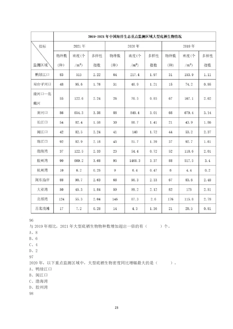 2023年深圳市考公务员录用考试《行测》真题_国考省考_省考真题_33深圳公务员考试真题pdf版_深圳公务员考试真题&mdash;&mdash;行测（08~24年）_题目