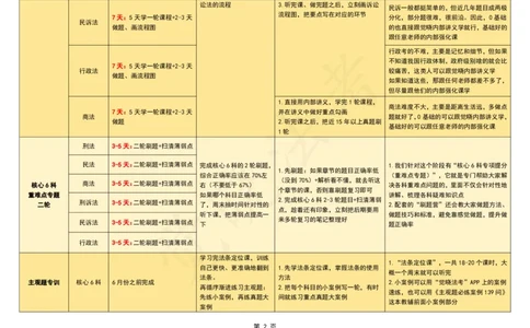 26年法考主客融合计划表（0基础版）_26法考主客融合计划表（二战版+0基础版）