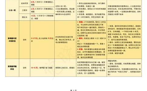 26年法考主客融合计划表（0基础版）_26法考主客融合计划表（二战版+0基础版）