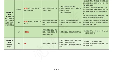 26年法考主客融合计划表（0基础版）_26法考主客融合计划表（二战版+0基础版）