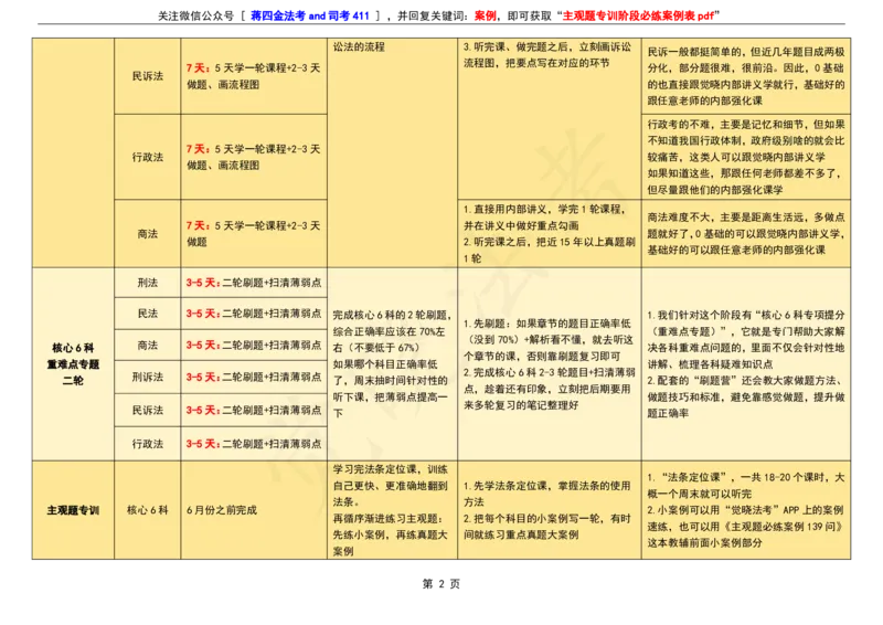 26年法考主客融合计划表（0基础版）_26法考主客融合计划表（二战版+0基础版）