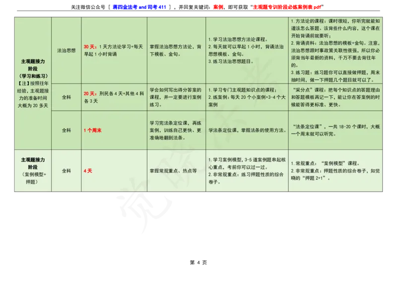 26年法考主客融合计划表（0基础版）_26法考主客融合计划表（二战版+0基础版）