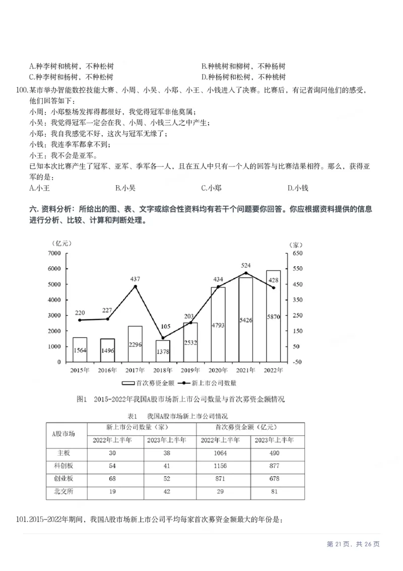 2025年重庆市公务员录用考试《行测》题_国考省考_省考真题_31重庆公务员考试真题pdf版_重庆公务员考试真题&mdash;&mdash;行测08-25_题目