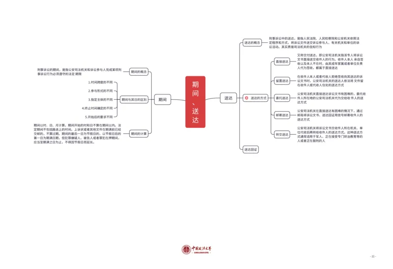 刑诉法知识框架_法考真题相关_2026年8科知识框架