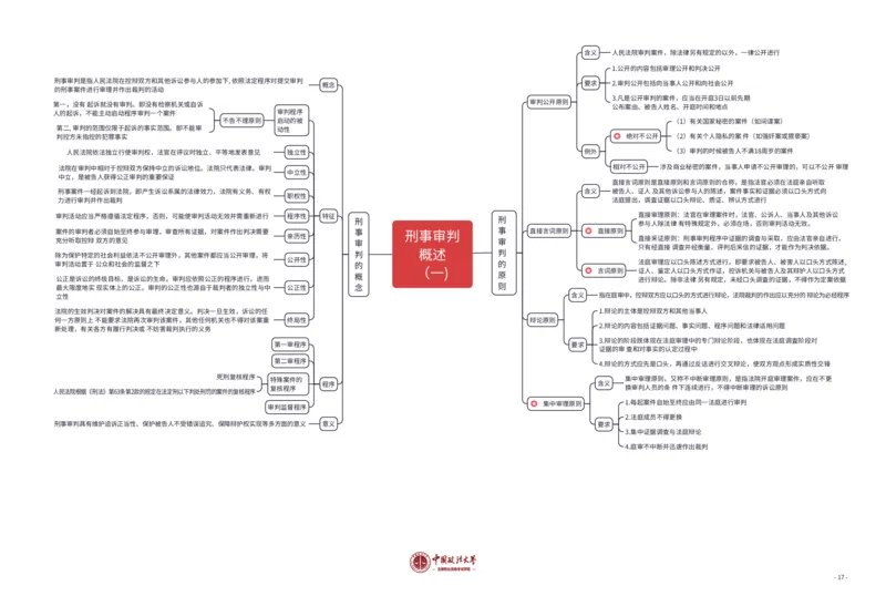 刑诉法知识框架_法考真题相关_2026年8科知识框架