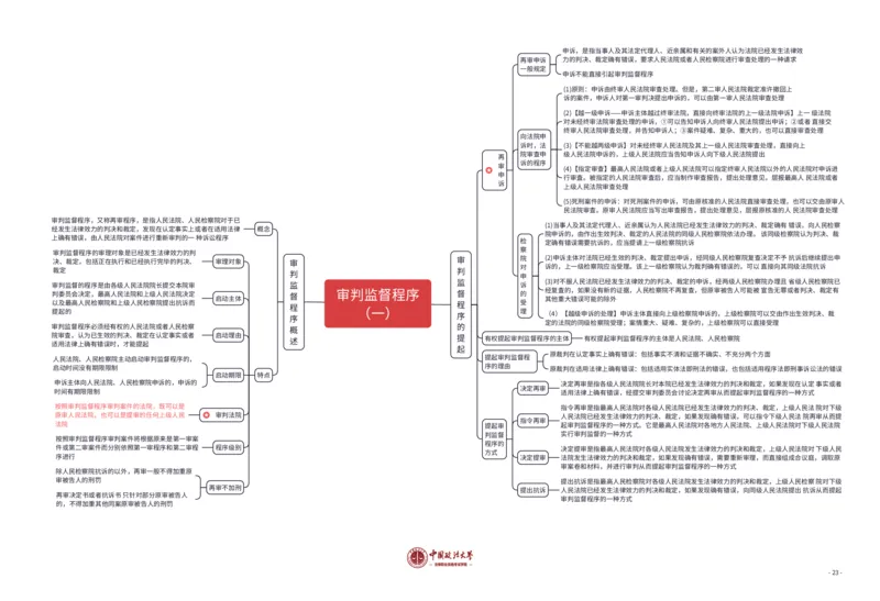 刑诉法知识框架_法考真题相关_2026年8科知识框架