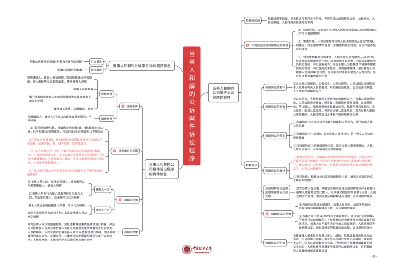 刑诉法知识框架_法考真题相关_2026年8科知识框架