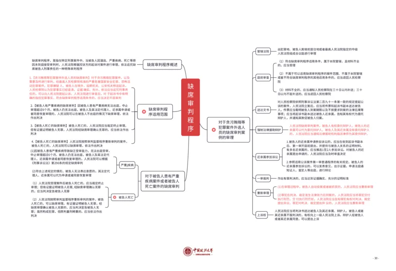 刑诉法知识框架_法考真题相关_2026年8科知识框架