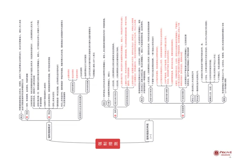 刑诉法知识框架_法考真题相关_2026年8科知识框架