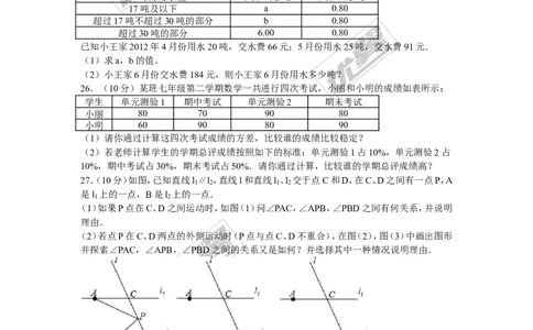 2015-2016学年湖南省永州市祁阳县七年级（下）期末数学试卷_湘教版初中数学课件_数学湘教版7下教案PPT课件配套资料_数学湘教版7下&mdash;6.各阶段精品试题_期中、月考、期末、中考真卷