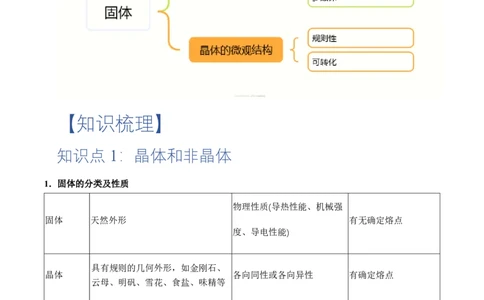 2.4固体（举一反三讲义）（原卷版）_2026高考物理_222026版物理《高考一轮复习举一反三》全国版_2026《高中物理&bull;举一反三系列》选修三(RJ)_第二章气体、固体和液体_举一反三讲义