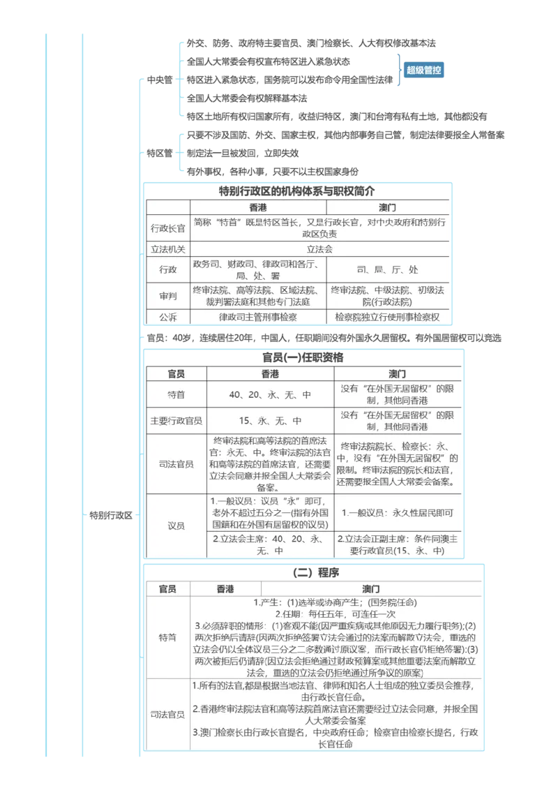理论法-思维导图26页_法考真题相关_2026年最新思维导图全八门（全）