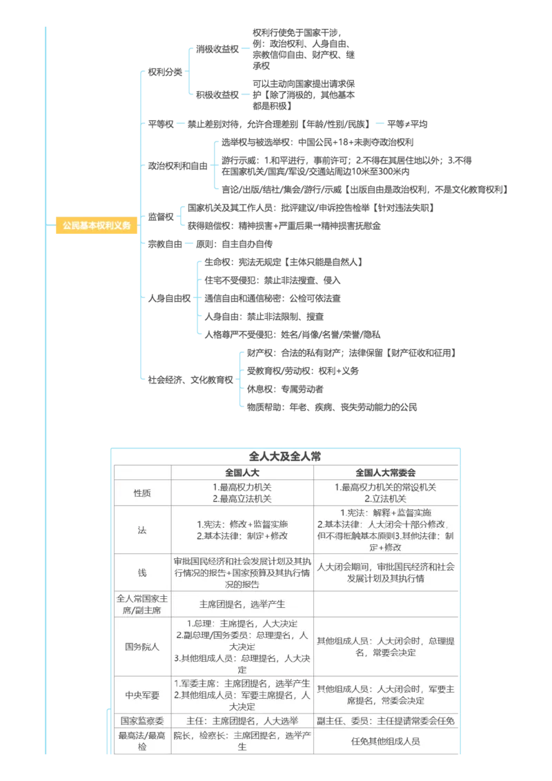 理论法-思维导图26页_法考真题相关_2026年最新思维导图全八门（全）