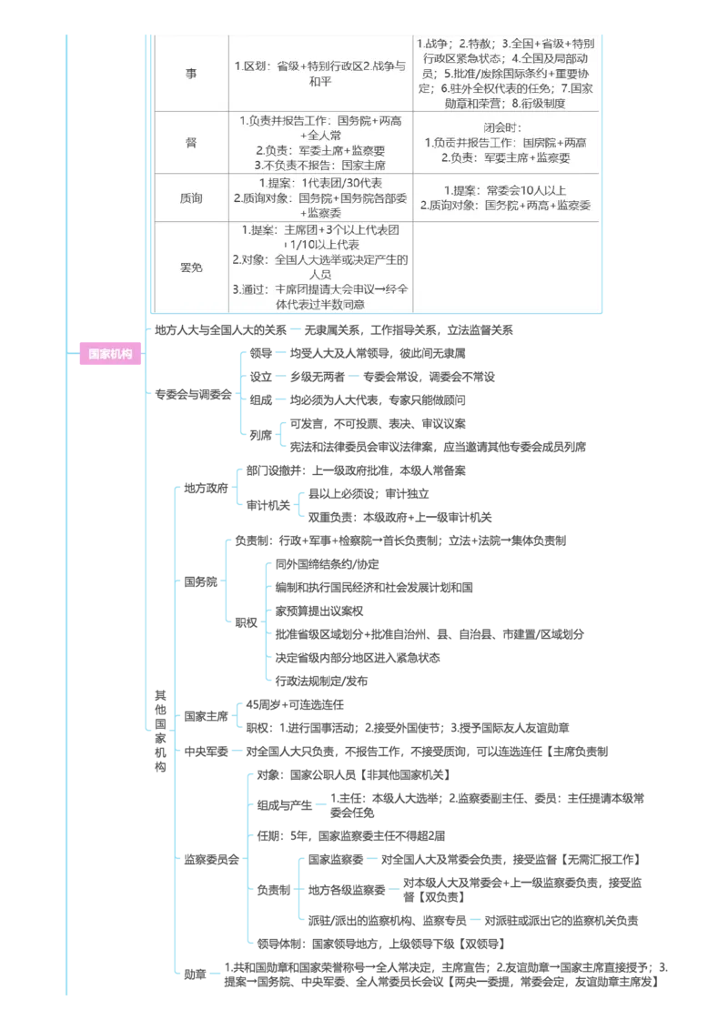理论法-思维导图26页_法考真题相关_2026年最新思维导图全八门（全）