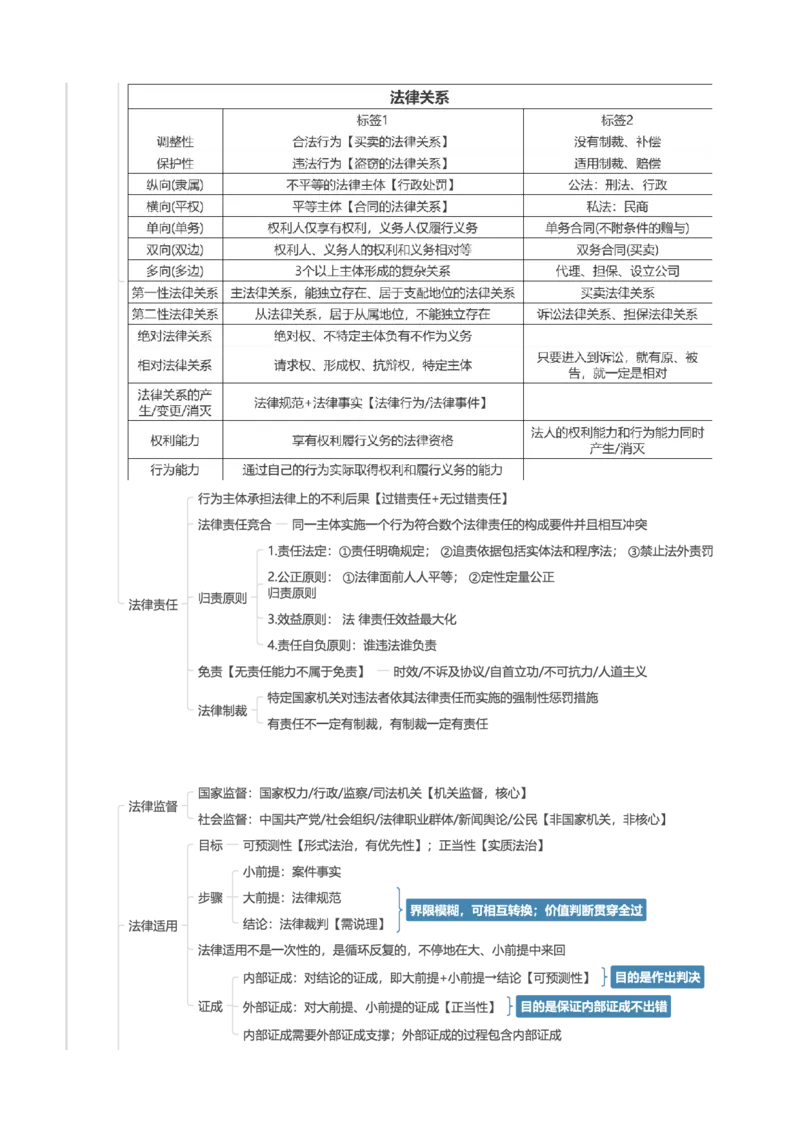理论法-思维导图26页_法考真题相关_2026年最新思维导图全八门（全）